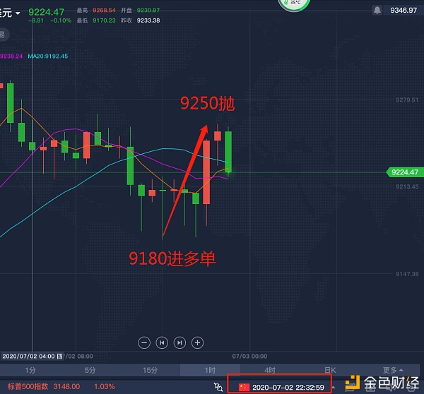 BTC 7.2 午间建议已经盈利出局 你是否跟上？1
