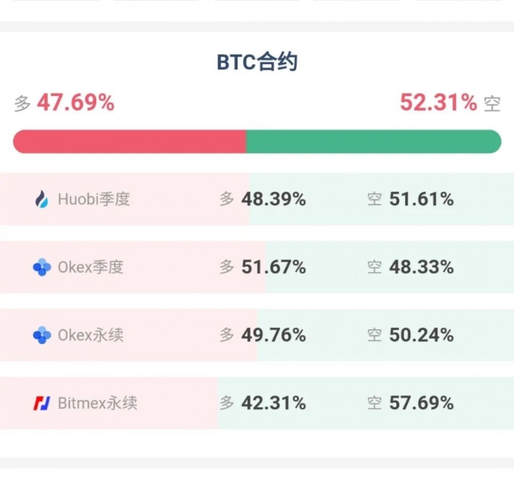 苏哲社区：7.1比特币行情解析 梭哈a股 做空币圈1
