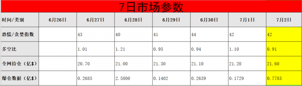 冰与火！货币市场中的大量资金，超级市场中的大量资金1