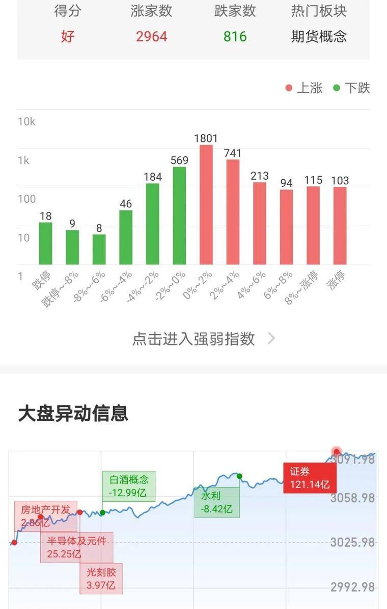 冰与火！货币市场中的大量资金，超级市场中的大量资金14