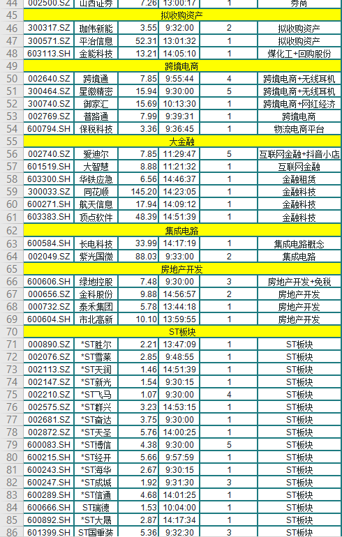 冰与火！货币市场中的大量资金，超级市场中的大量资金16