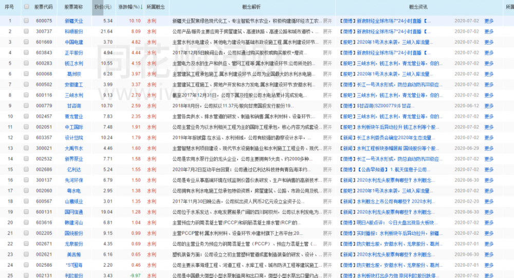 冰与火！货币市场中的大量资金，超级市场中的大量资金20