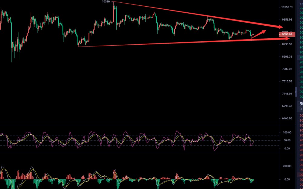 币谨言行-7.3号 看空不追空 谨慎诱空走反冲
