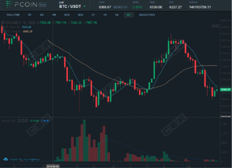 本文旨在了解加密货币领域中的超级网络效应