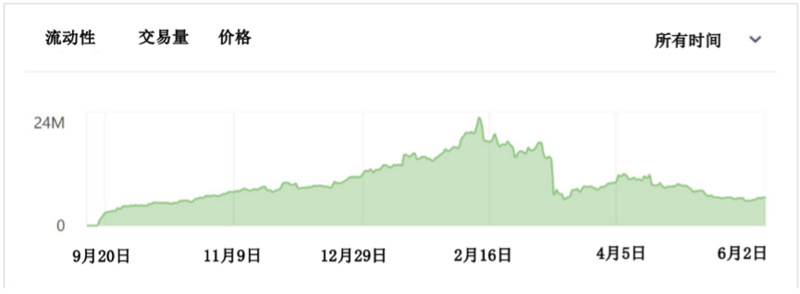 本文旨在了解加密货币领域中的超级网络效应2