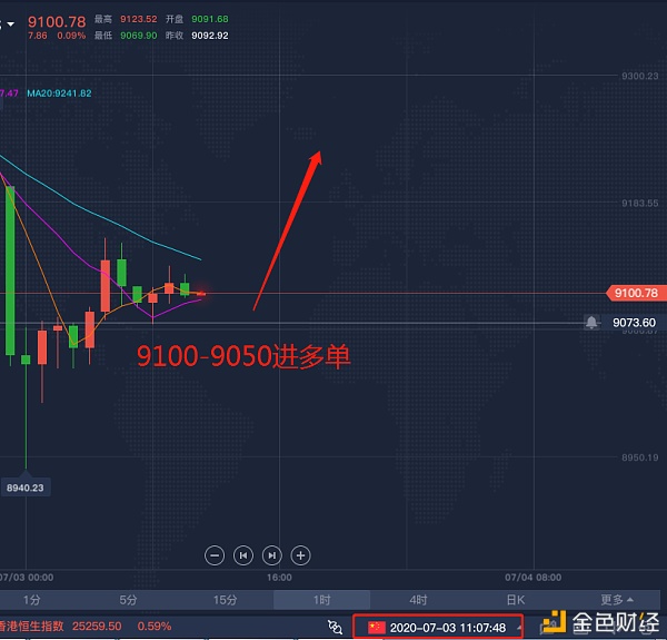 BTC 7.3  午间行情分析以及操作建议  继昨晚暴跌 等待一波反扑