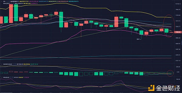 刘哥说币：BTC昨日空军完胜 今日白盘不突破区间看震荡