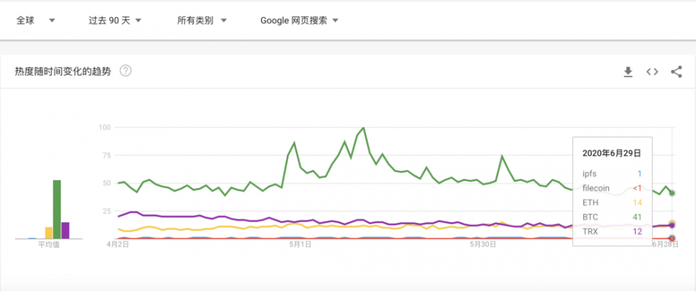 2020年, 币圈在Filecoin上赌博4 2020年, 币圈在Filecoin上赌博4
