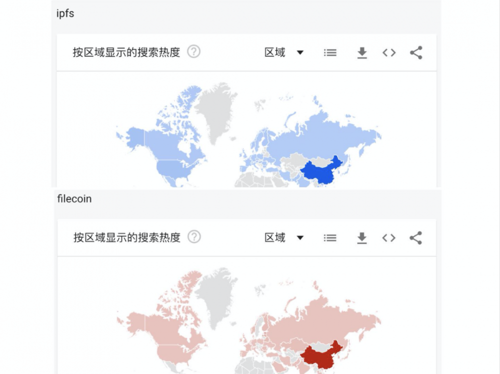 2020年, 币圈在Filecoin上赌博5 2020年, 币圈在Filecoin上赌博5