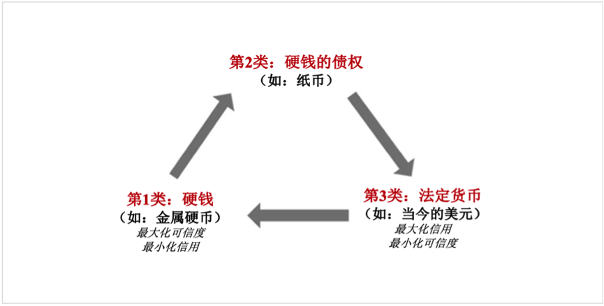 为什么比特币无法按照比特币标准生存?1 为什么比特币无法按照比特币标准生存?1