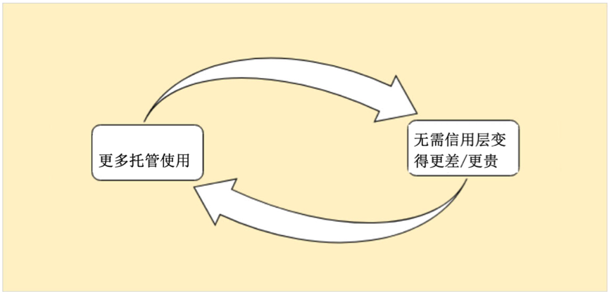 为什么比特币无法按照比特币标准生存?2 为什么比特币无法按照比特币标准生存?2