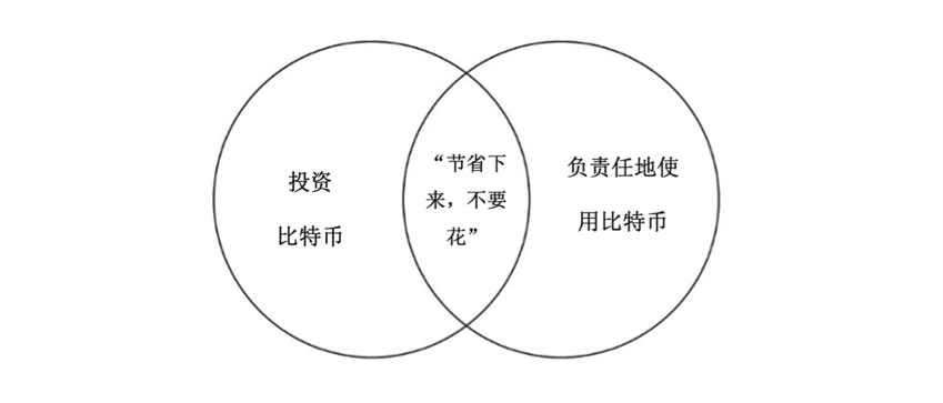 为什么比特币无法按照比特币标准生存?3 为什么比特币无法按照比特币标准生存?3