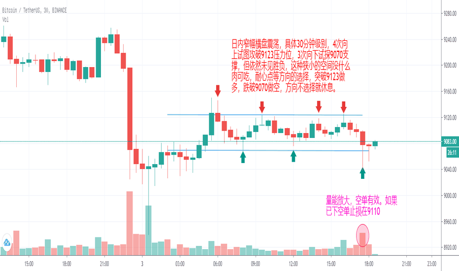 日内多空反复,往这看教你如何选择! 日内多空反复,往这看教你如何选择!