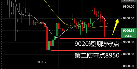币圈陈生：7.3比特币极限超跌 守住反转坚定看多