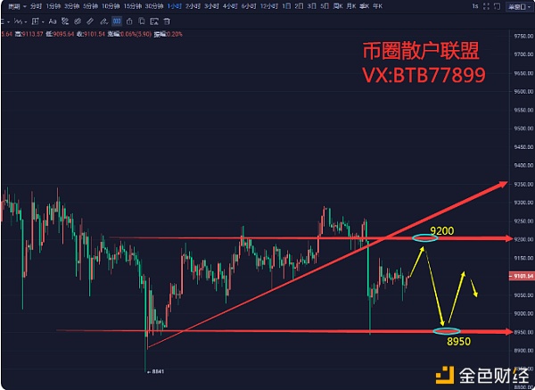 币圈散户联盟：7.4比特币行情 市场恐慌情绪蔓延 山雨欲来风满楼