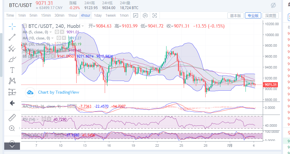 陈楚初：比特币反弹逐渐乏力   空头欲将乘胜追击1