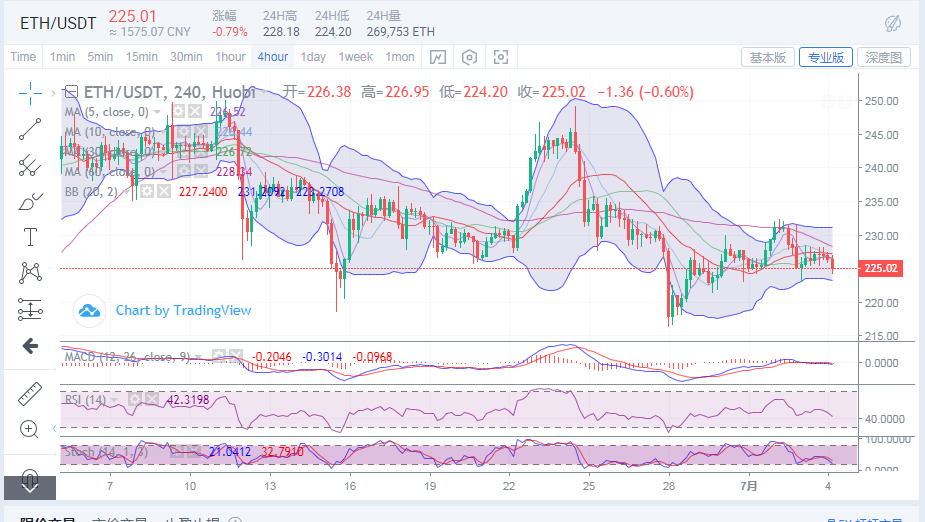 陈楚初：比特币反弹逐渐乏力   空头欲将乘胜追击3
