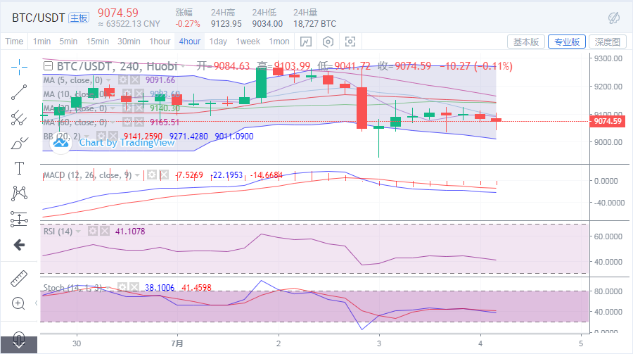 丁佳永：预计挖矿难度上调  一潭死水的盘面还能持续多久1