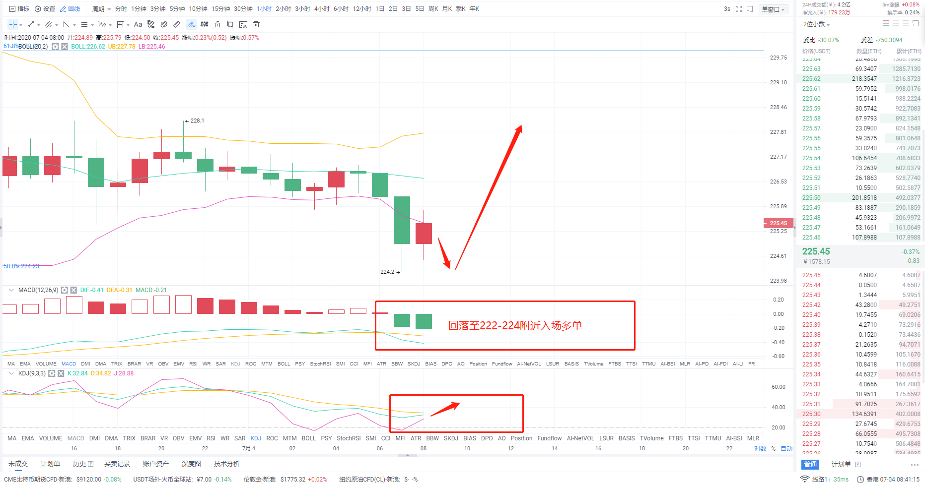 论币坊:7.4ETH晚间行情分析及操作策略1 论币坊:7.4ETH晚间行情分析及操作策略1