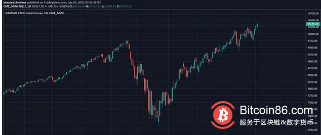 互聯網上最瘋狂的交易員將給比特幣市場帶來劇烈波動