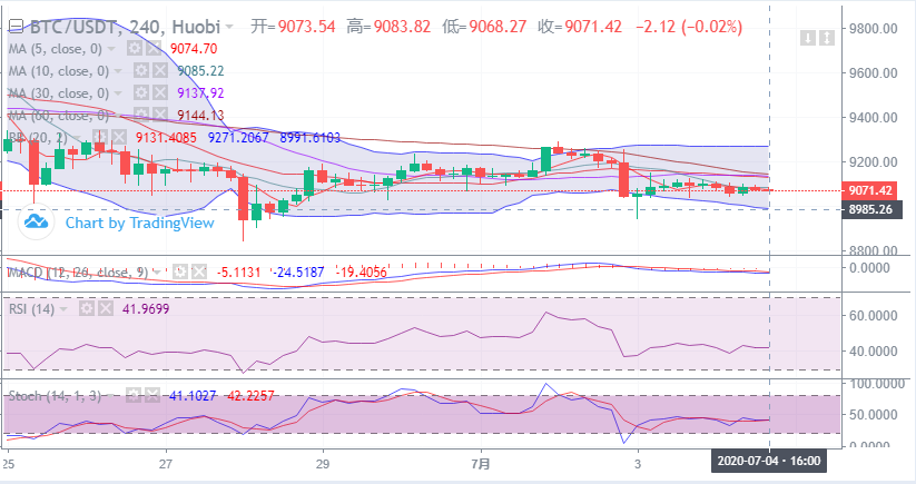 余恒说币：比特币横盘    日内波动不足100点1