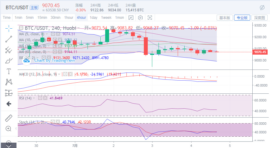 丁佳永：BTC横盘迷局  币市“钱途”在何方1