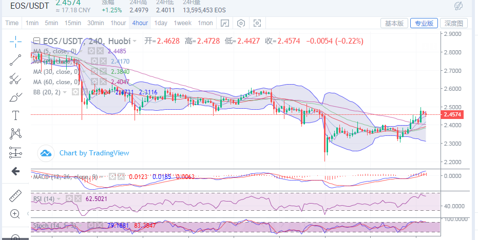 陈楚初：比特币日内胶着良久  价格何时能破位下行3
