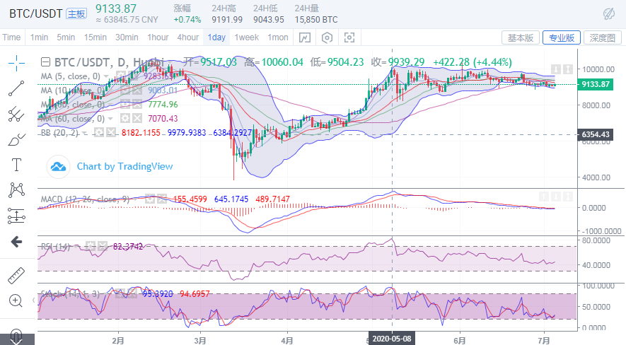 于集鑫：比特币多头终于有所动作 但恐难以成事1