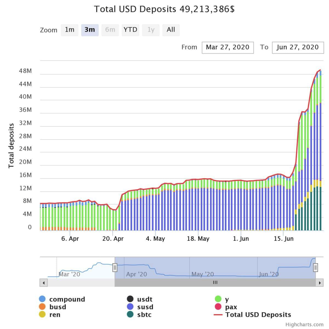 以Uniswap,Curve和Balancer为例,解释自动做市商(AMM)5 以Uniswap,Curve和Balancer为例,解释自动做市商(AMM)5