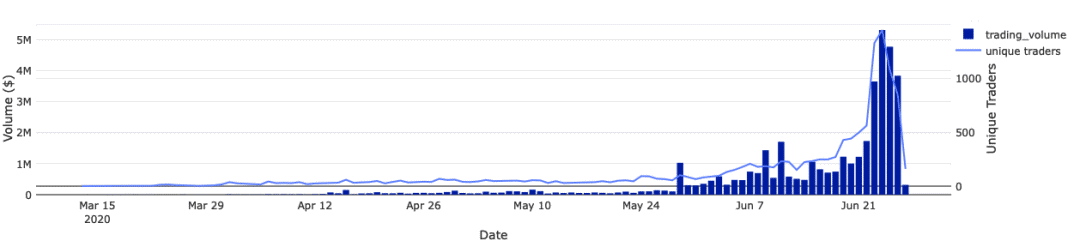 以Uniswap,Curve和Balancer为例,解释自动做市商(AMM)8 以Uniswap,Curve和Balancer为例,解释自动做市商(AMM)8