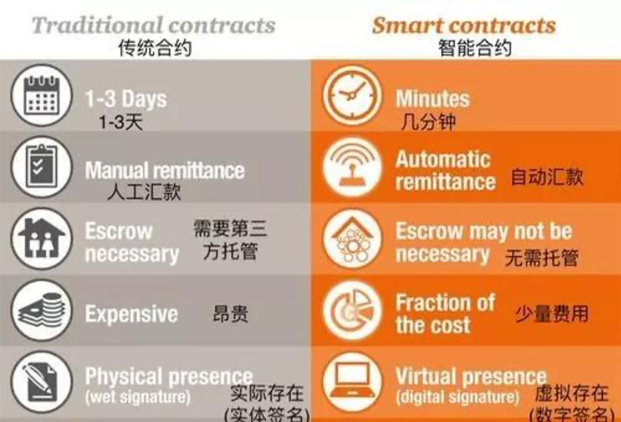 [图形学院]国家级区块链和密码学教室2-7课：区块链基本分析的智能合约