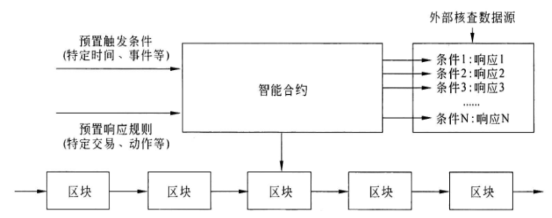 [图形学院]国家级区块链和密码学教室2-7课：区块链基本分析的智能合约3