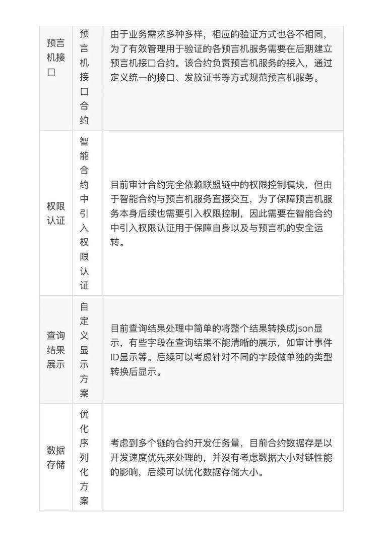 第二届BSN竞赛获奖作品“智能合规审核”8