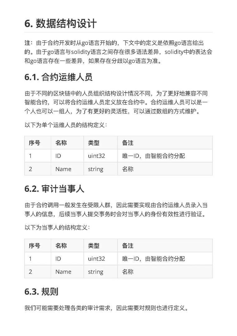 第二届BSN竞赛获奖作品“智能合规审核”9