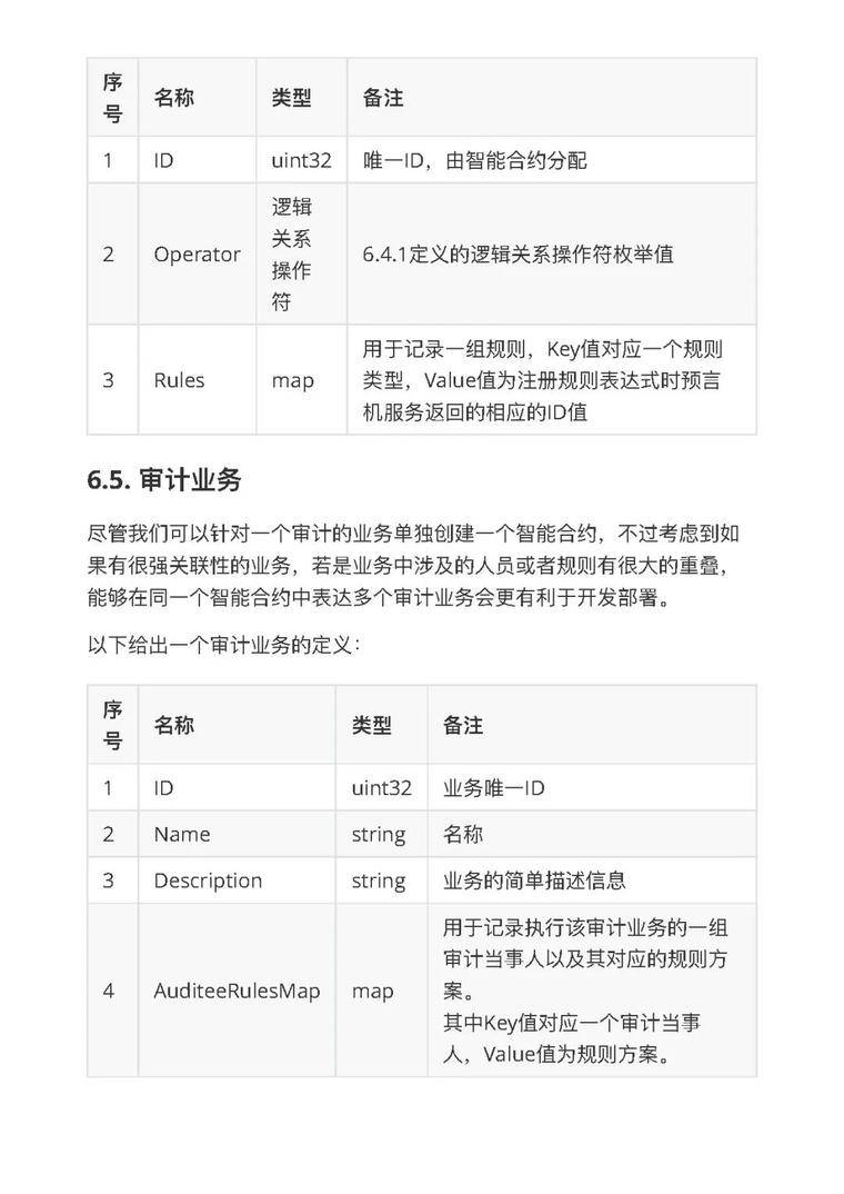 第二届BSN竞赛获奖作品“智能合规审核”12
