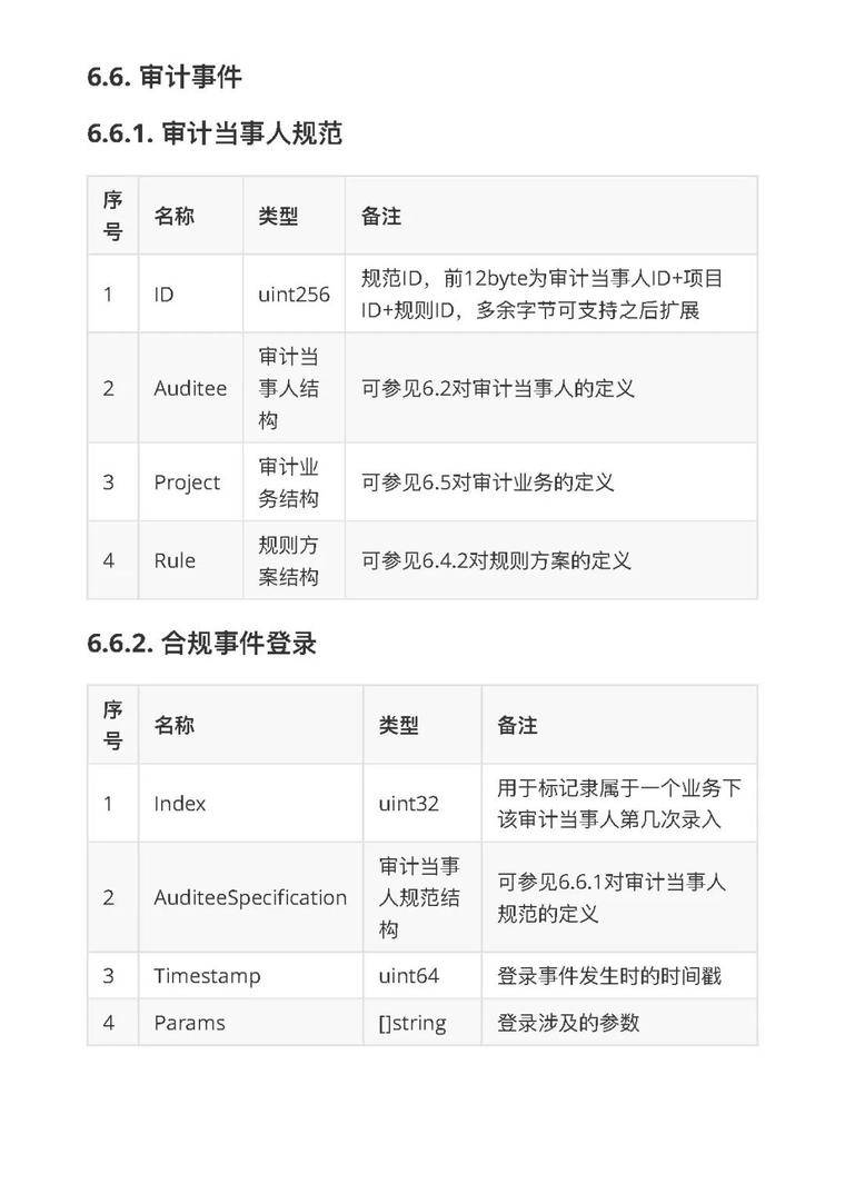 第二届BSN竞赛获奖作品“智能合规审核”13
