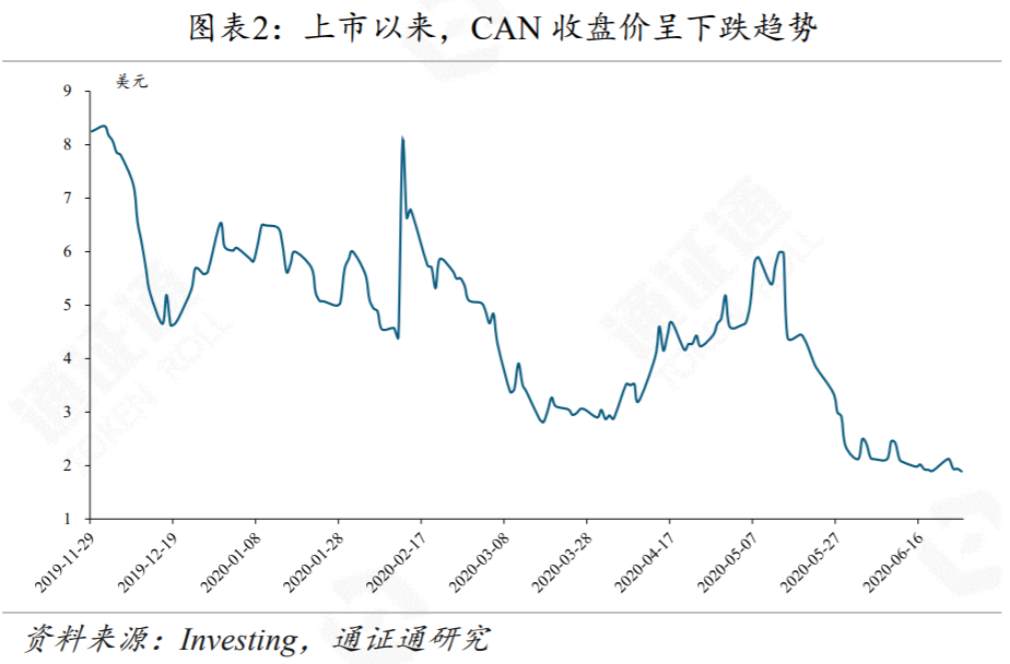 十亿美元的首次公开募股，矿业巨额的“敲钟之梦”