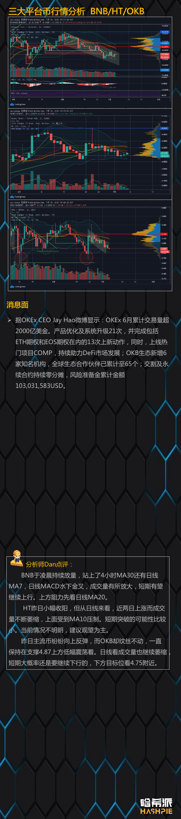 EOS继续领导市场，但市场前景仍不明1