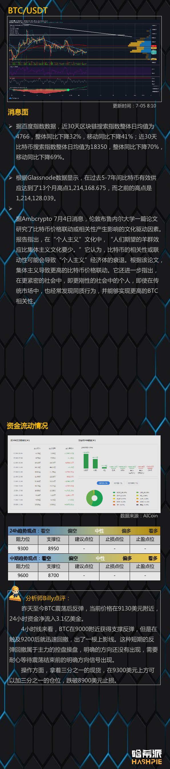 EOS继续领导市场，但市场前景仍不明3