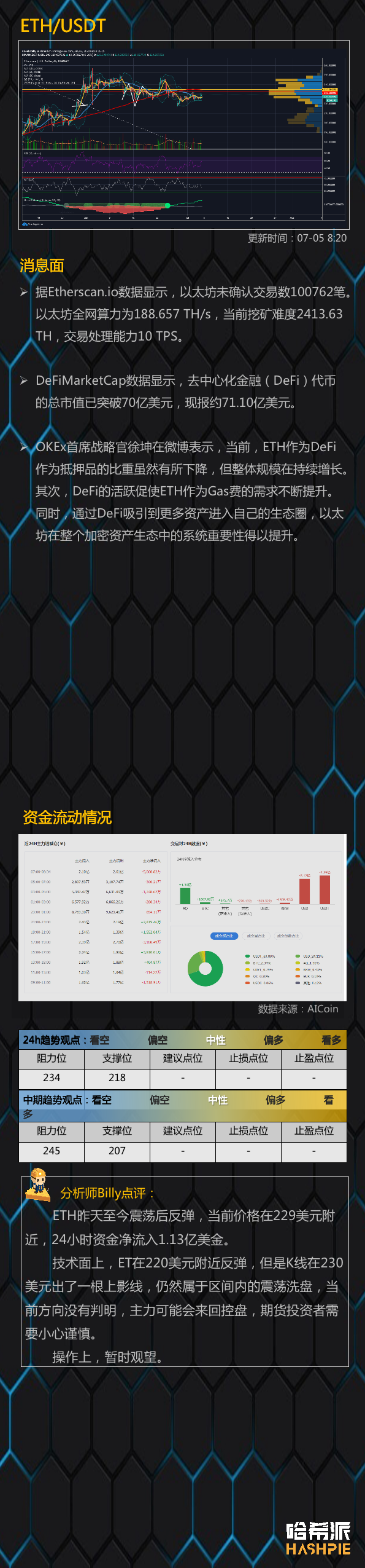 EOS继续领导市场，但市场前景仍不明5