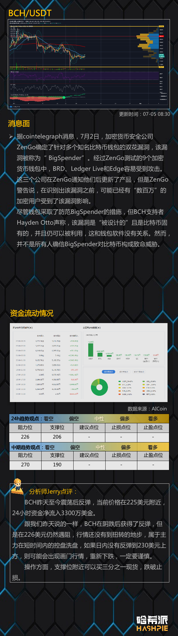 EOS继续领导市场，但市场前景仍不明7