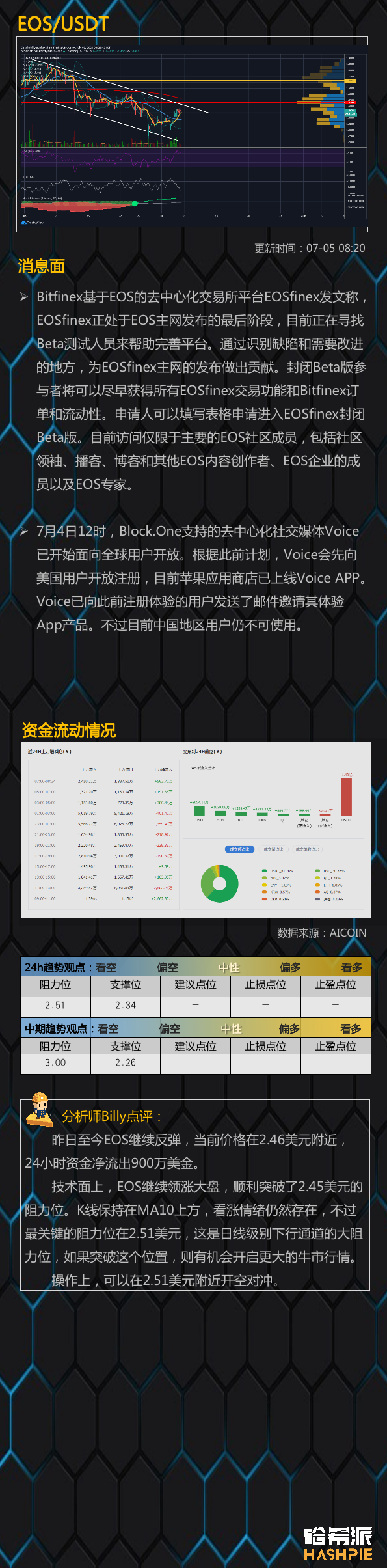 EOS继续领导市场，但市场前景仍不明9