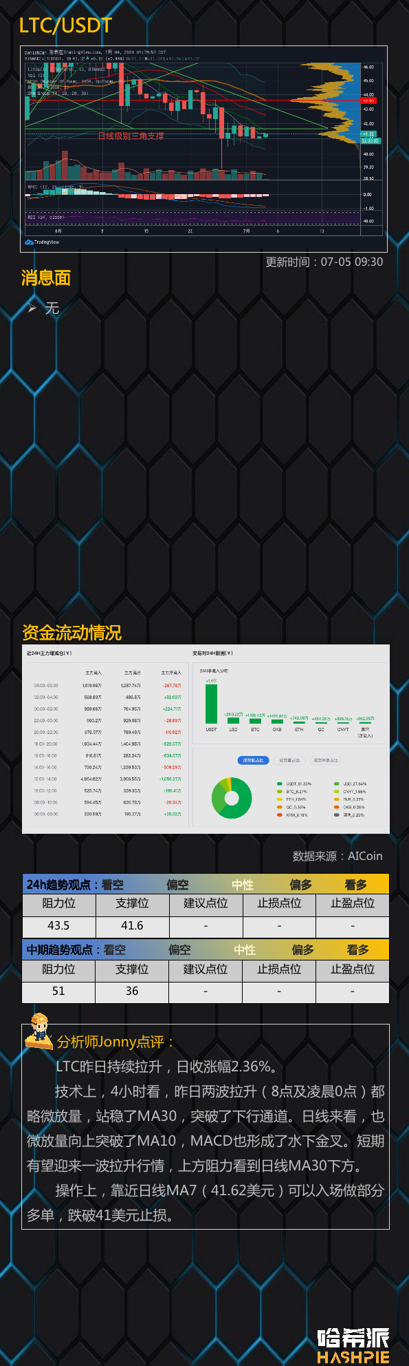 EOS继续领导市场，但市场前景仍不明15