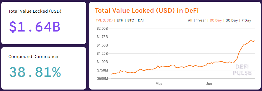 研究报告：7月份取得重大进展的项目清单