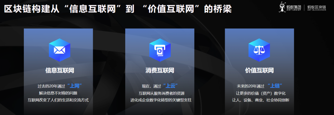杭州区块链国际周|蚂蚁集团林逸飞：建设价值互联网，让信任释放更大价值3