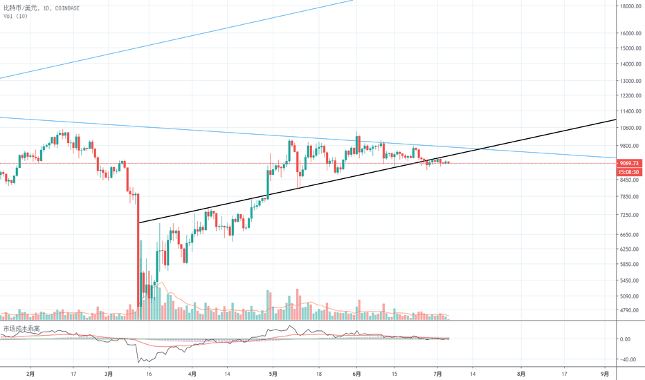 牛市的来临,需要填平最后一个坑