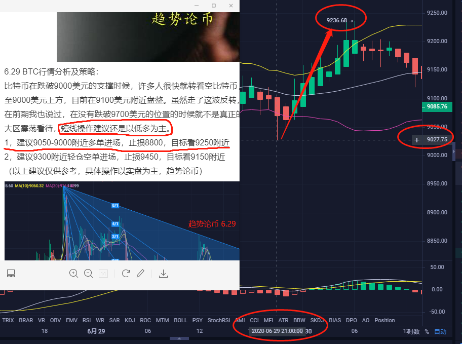 趋势论币:本周共交易8单,7单止盈1单止损(附所有截图)1 趋势论币:本周共交易8单,7单止盈1单止损(附所有截图)1