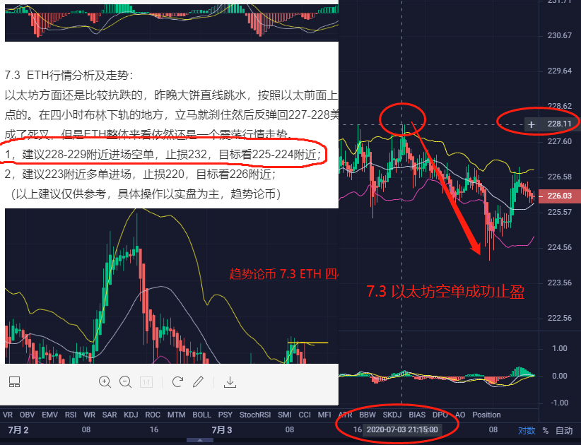趋势论币:本周共交易8单,7单止盈1单止损(附所有截图)7 趋势论币:本周共交易8单,7单止盈1单止损(附所有截图)7