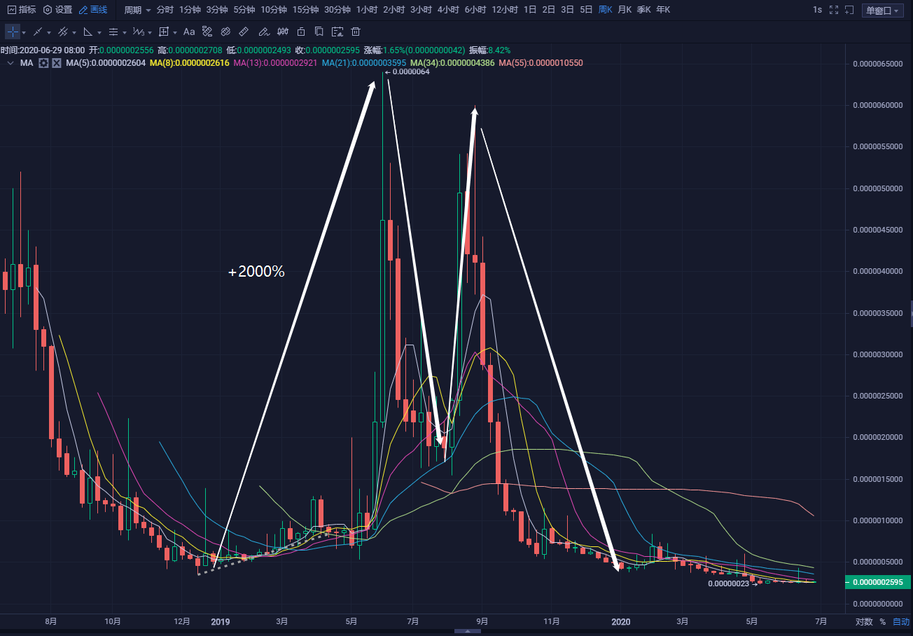 0705币圈的创业板牛市不香吗5 0705币圈的创业板牛市不香吗5