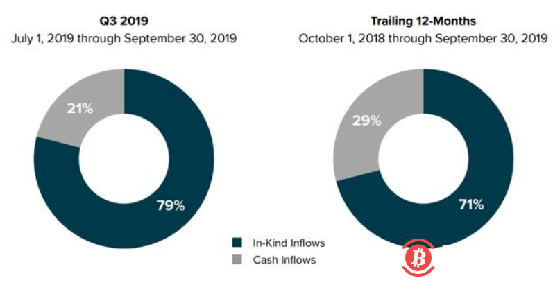 博客看涨比特币不准确的三个原因2